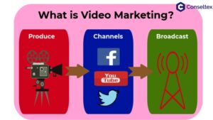 video marketing 11