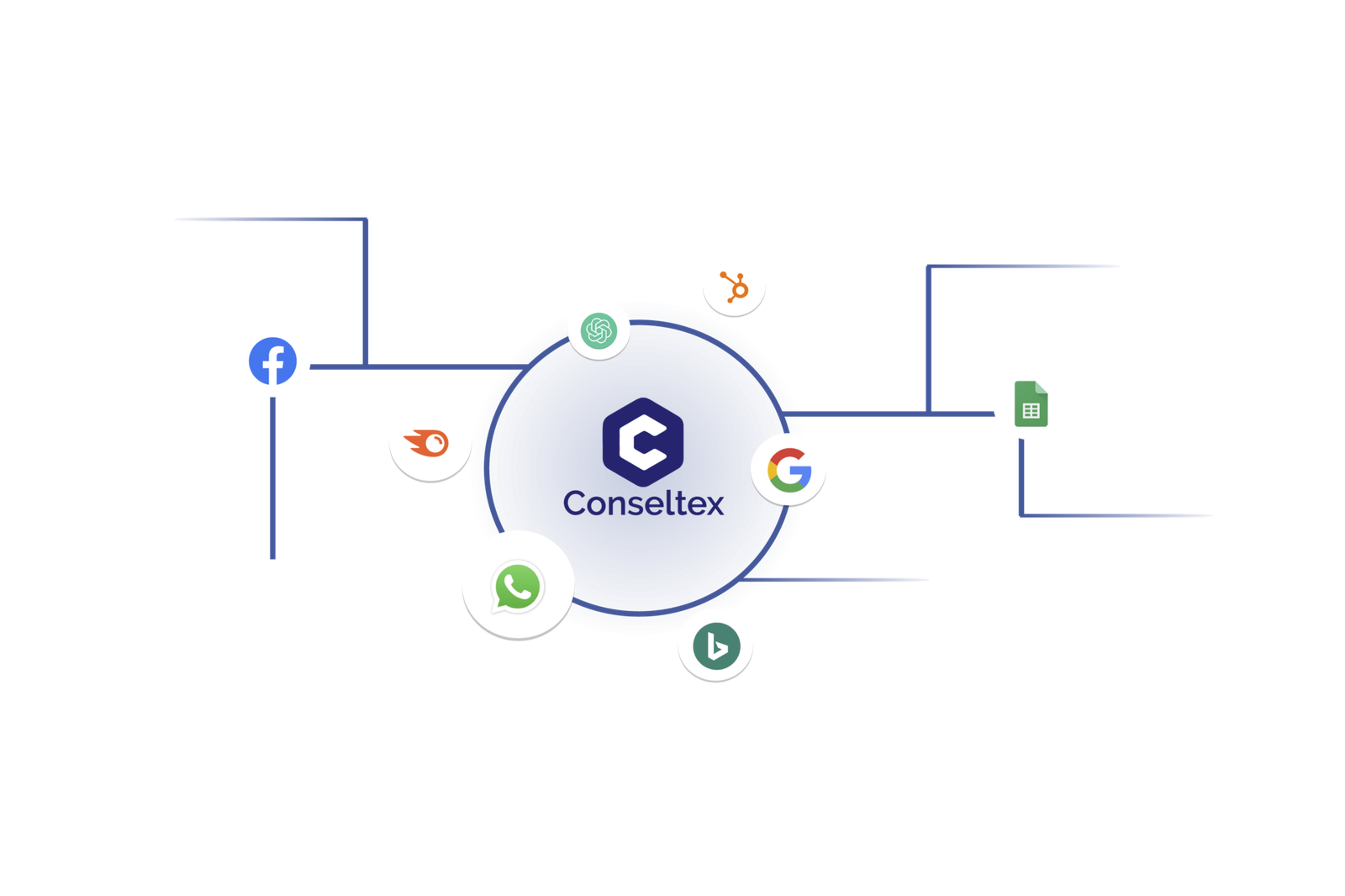 Digital Marketing Agency in Manjeri