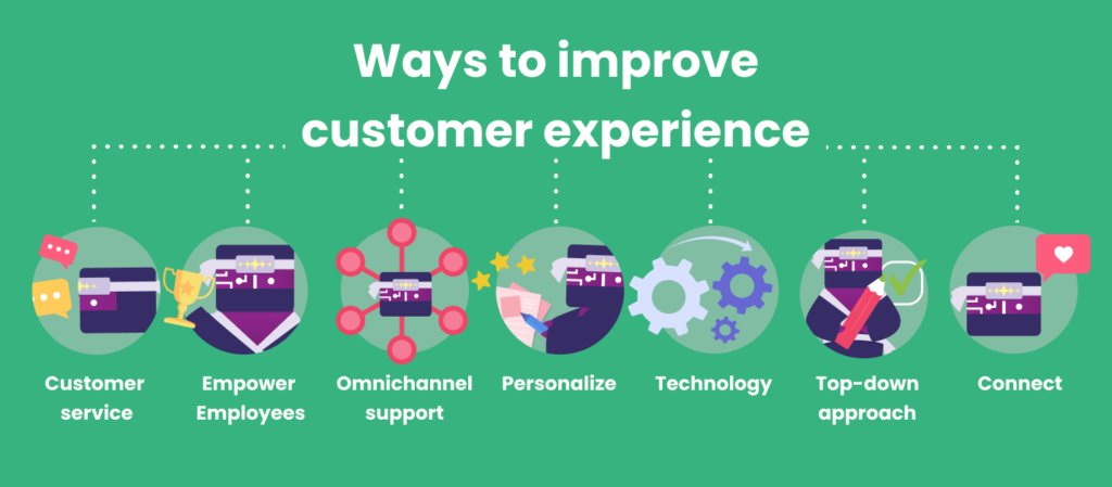 ways to improve customer experience 1024x449 1