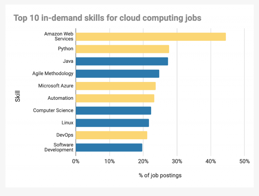  cloud computing in IT