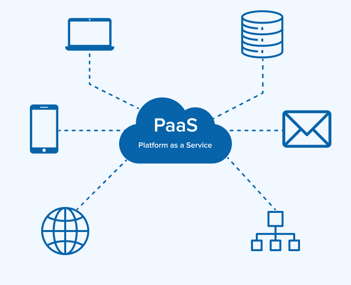 Platform as a Service (PaaS)