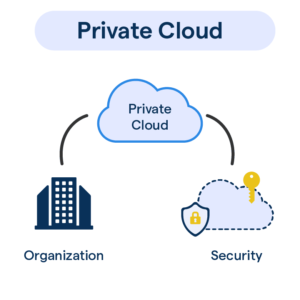 Private Cloud