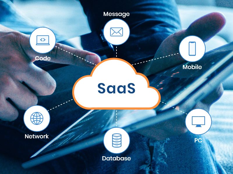 Software as a Service (SaaS)